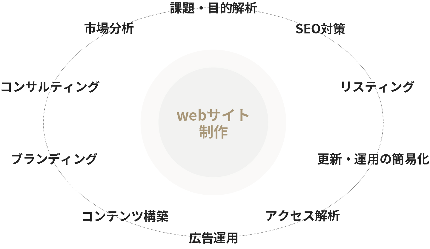 ノウハウの図